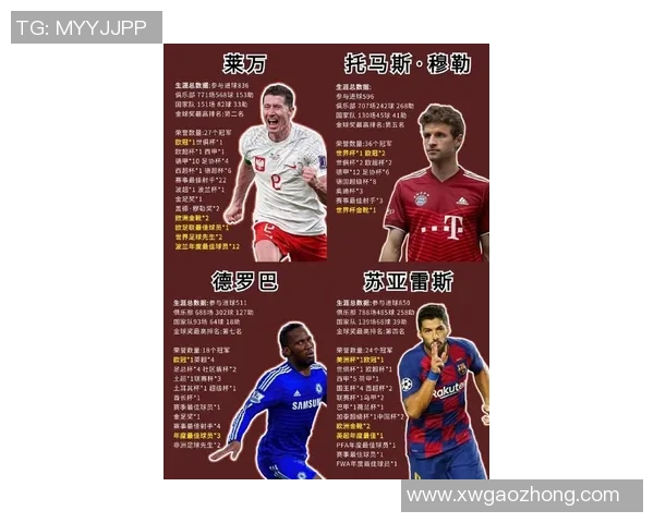 全球足球十大传奇球星排名分析 哪些球员堪称历史最强巨星