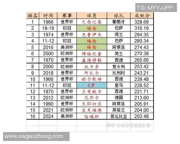 世界足坛最具影响力的五号球星排名分析与精彩表现回顾